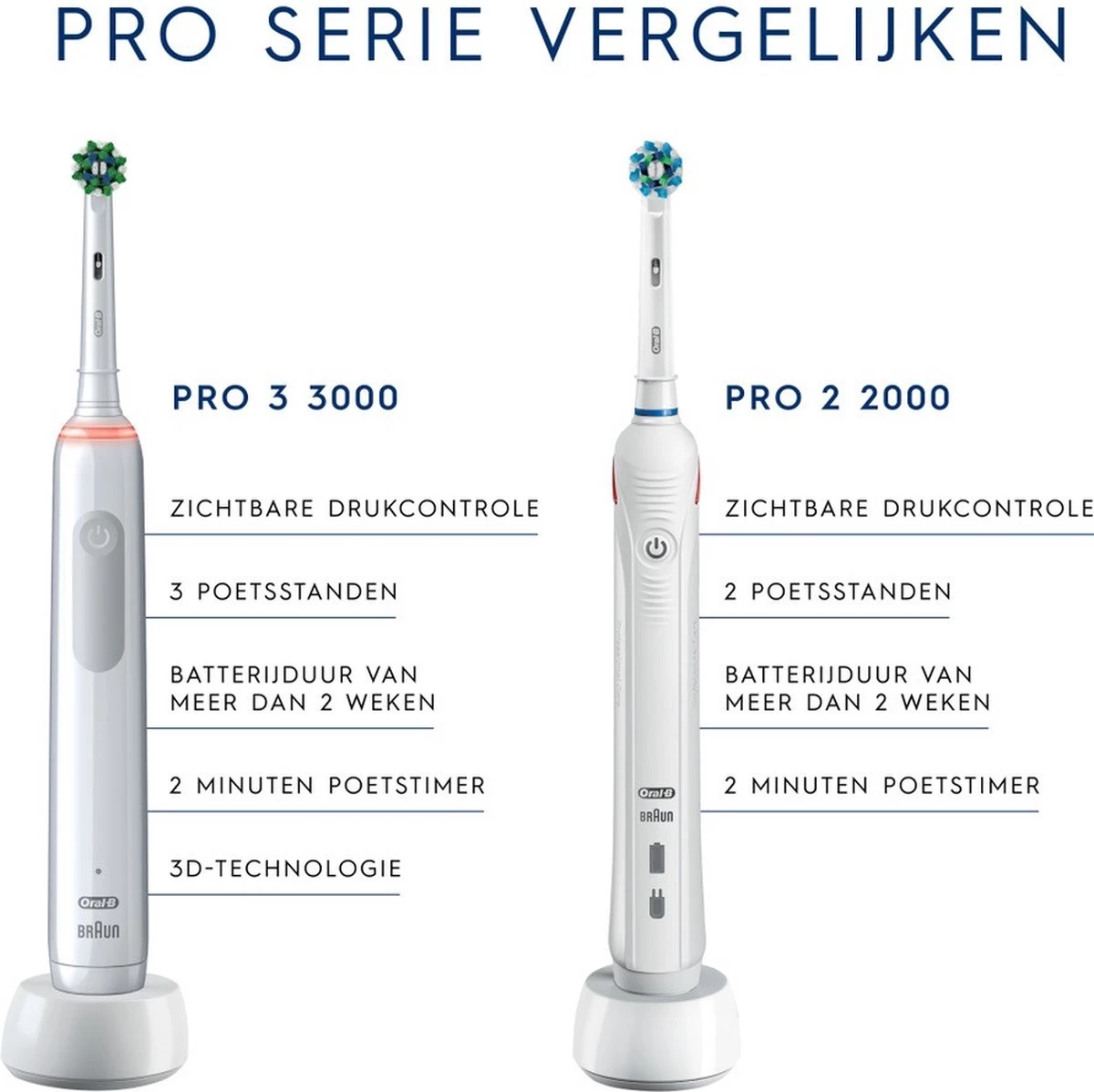Oral B Oral-B Pro 2 2700 CrossAction - Elektrische Tandenborstel - Blauw, Wit 7 Oral B Oral-B Pro 2 2700 CrossAction - Elektrische Tandenborstel - Blauw, Wit - Afbeelding 5