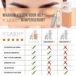 B’LASHY® Wimperserum - Wimper Groeimiddel - Wimper Serum Voor Sterke, Lange En Volle Wimpers - 5 Ml -Cosmetic Verkoop 1200x1200 82